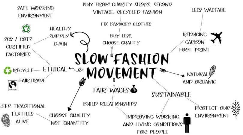 SQN | Slow Fashion